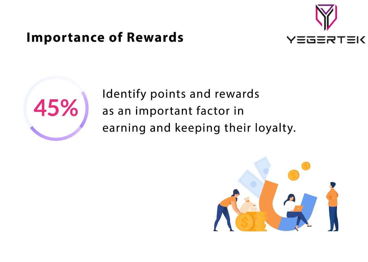 Impprtance of Rewards