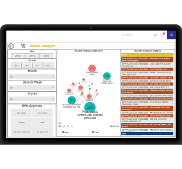basket-analysis