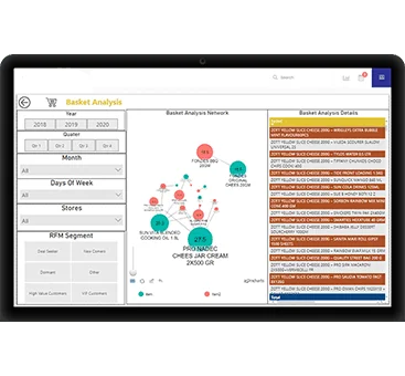 basket-analysis