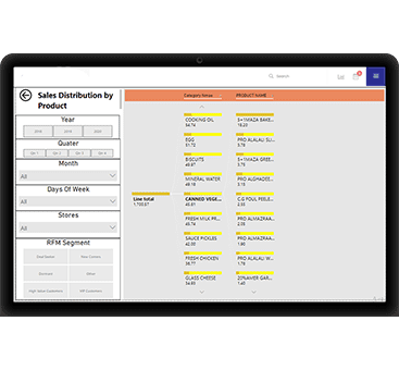 sales-distribution-dashboard