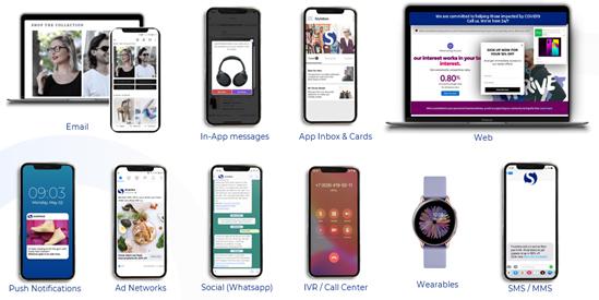 Marketing Automation with MoEngage