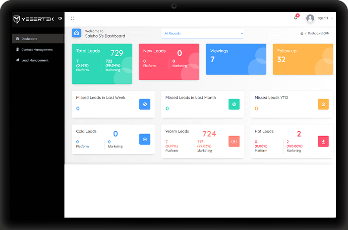 What is CRM in Real Estate