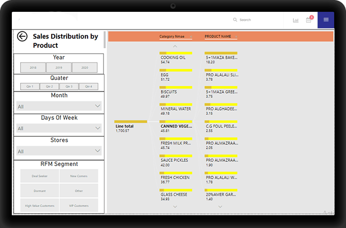 analytics and insights with rubix