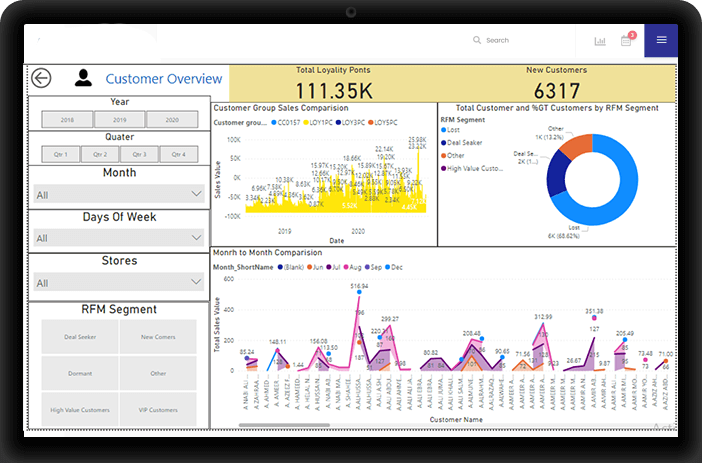 Customer Analytics uae