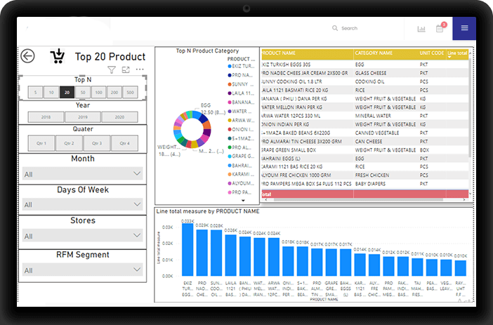 customer analytics rubix features