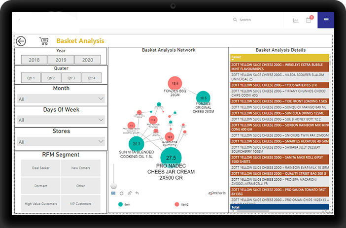 customer analytics solutions