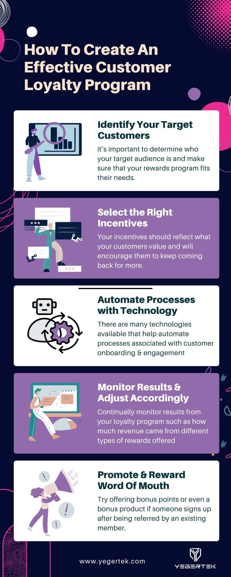 How To Create An Effective Customer Loyalty Program-yegertek infographics
