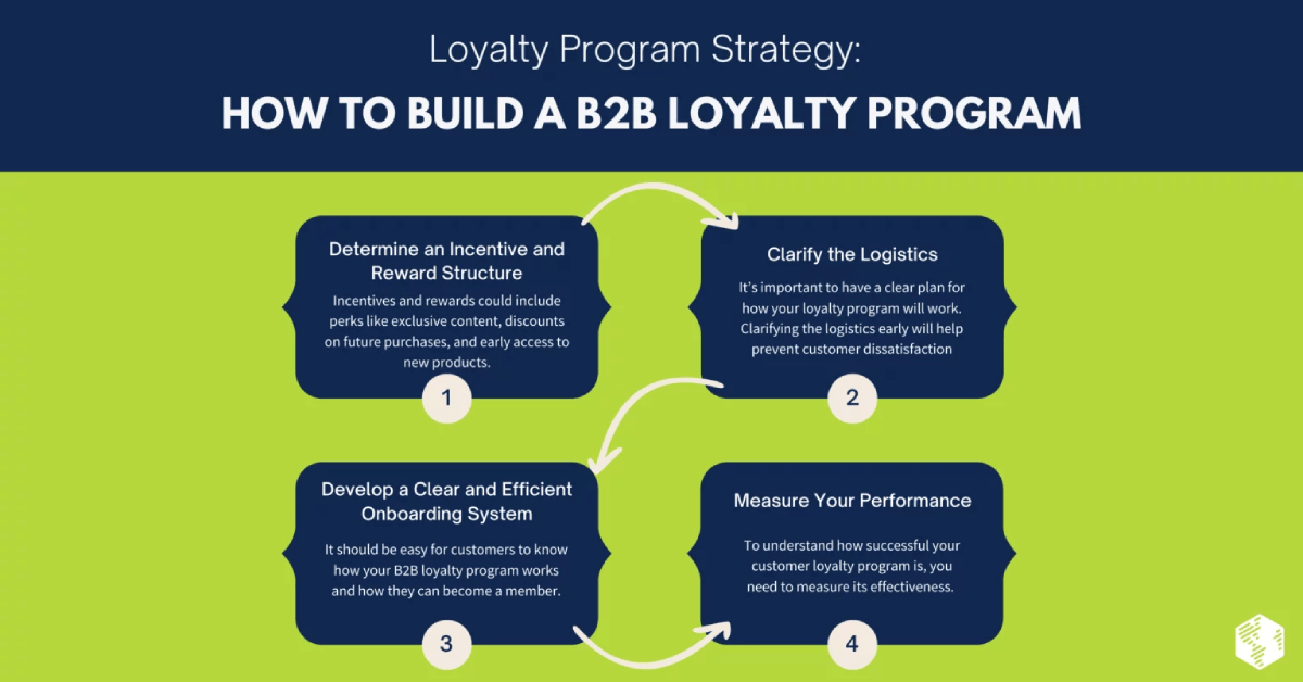 How to Build b2b loyalty program