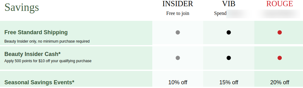 Beauty Insider Sephora loyalty rewards