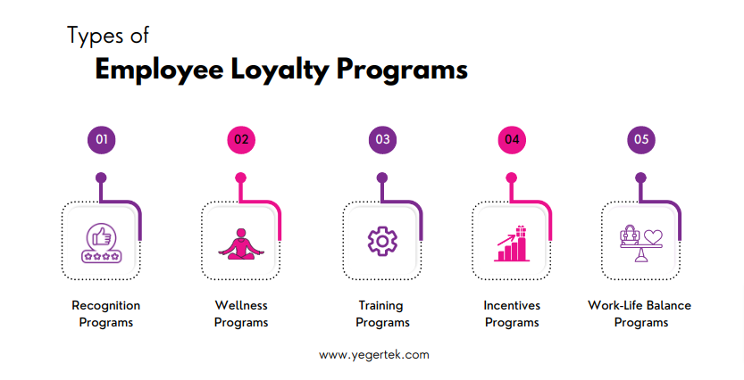 Types of Employee Loyalty Programs - yegertek